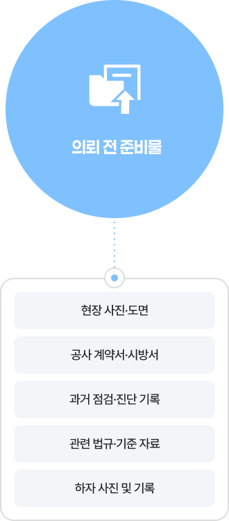 건축 하자 소송 및 진단 절차 및 준비사항 의뢰 전 준비물