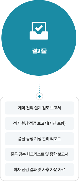 건축/인테리어 공사 PM 절차 및 준비사항 결과물