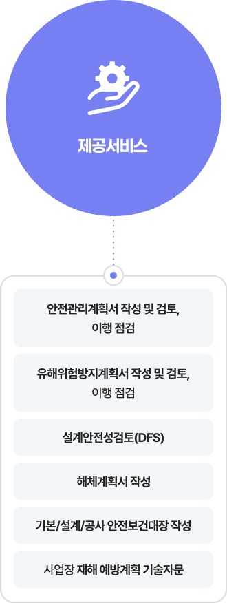 안전 관련 계획서 절차 및 준비사항 제공서비스